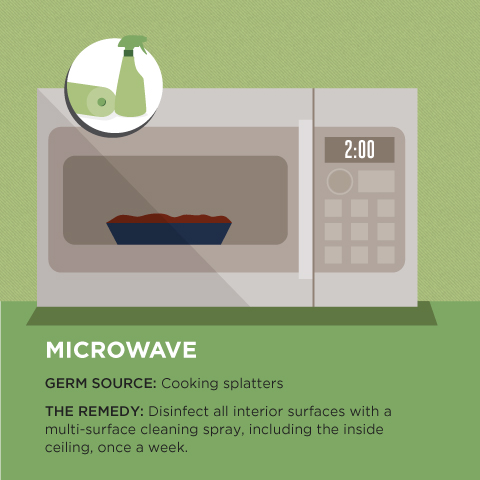 Microwave cleaning